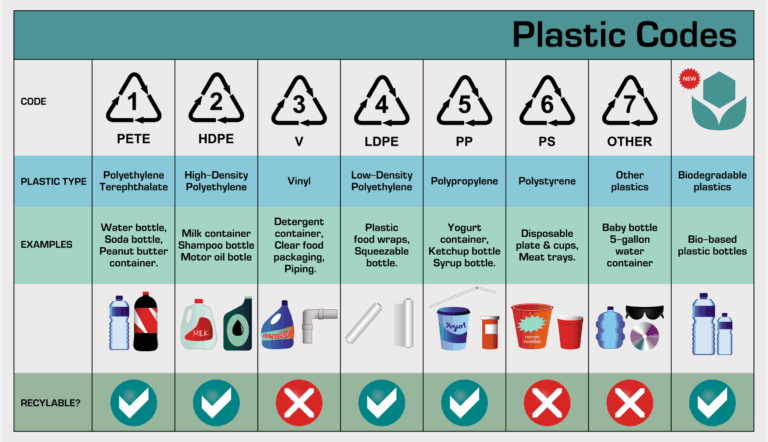 How to Tell If Plastic Is BPA-Free: Decode Recycling Numbers Fast