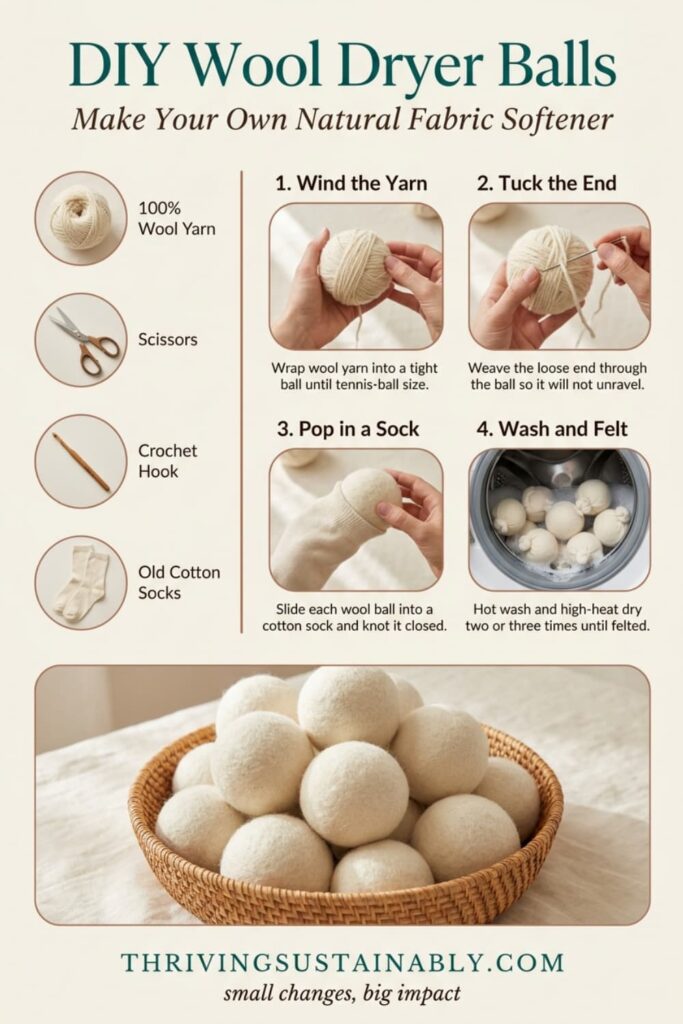 Step-by-step infographic showing how to make DIY wool dryer balls from 100% wool yarn, a natural, plastic-free alternative to dryer sheets.