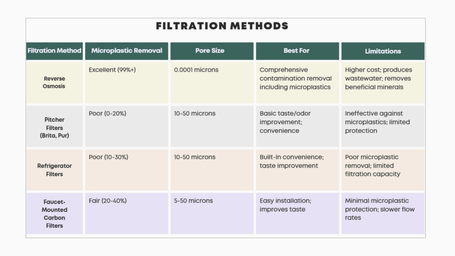 Does Reverse Osmosis Remove Microplastics? Full Guide