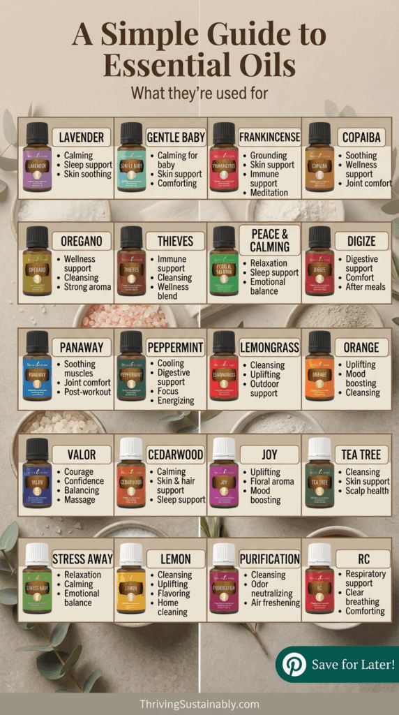 Infographic showing common essential oils and what they are used for, including lavender, tea tree, peppermint, frankincense, and citrus oils, arranged in a visual guide.