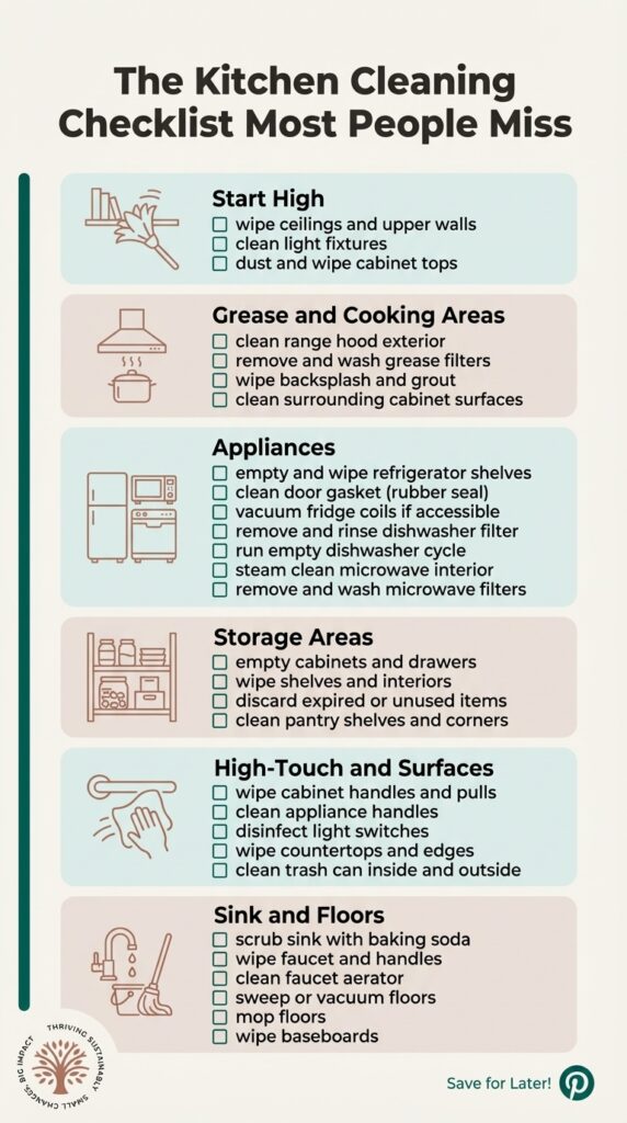 spring cleaning checklist for the kitchen