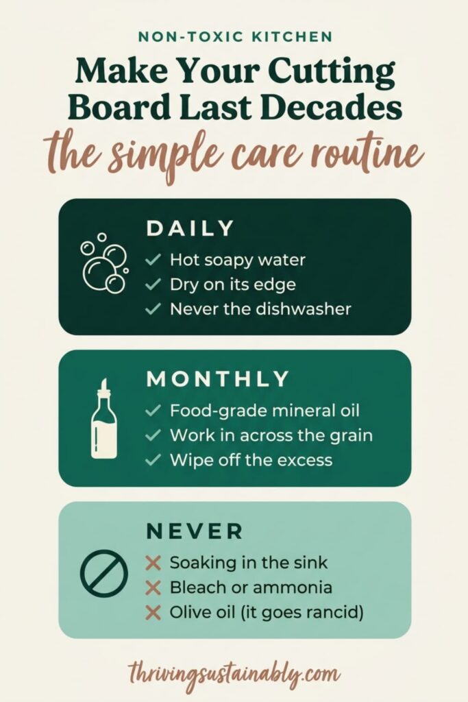 Pinterest infographic titled Make Your Cutting Board Last Decades The Simple Care Routine, showing a daily routine of hot soapy water, drying on its edge, and never the dishwasher, a monthly routine of food-grade mineral oil worked in across the grain then wiped off, and a never list of soaking in the sink, bleach or ammonia, and olive oil because it goes rancid.