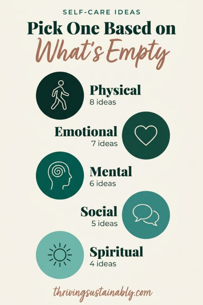 Self-care ideas sorted by category: physical, emotional, mental, social and spiritual, with the number of ideas for each
