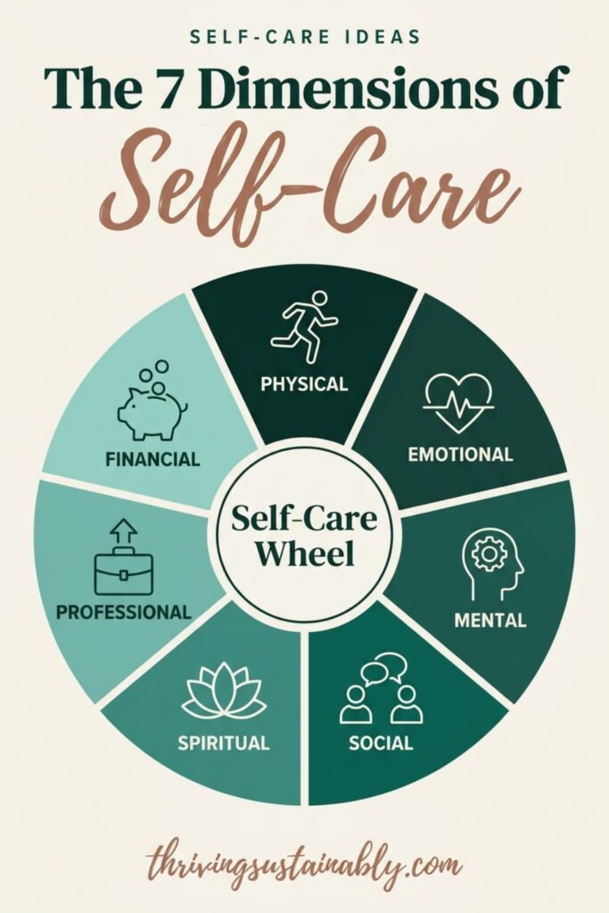 Self-care wheel infographic showing the 7 dimensions of self-care: physical, emotional, mental, social, spiritual, professional and financial
